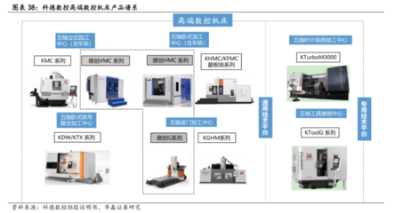 數(shù)控機(jī)床行業(yè)迎來高光時(shí)刻 訂單猛增預(yù)示千億市場，產(chǎn)業(yè)鏈龍頭全景掃描